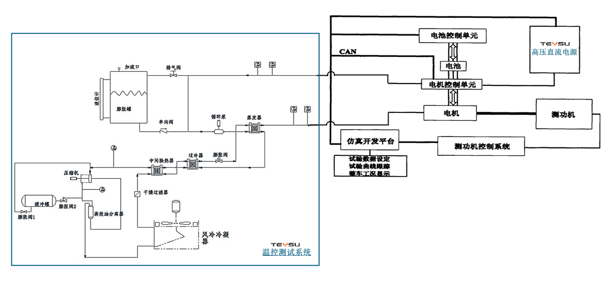 ����Դ����¿ز��Է���