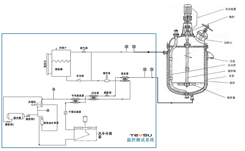 ��Ӧ���¿����鷽��