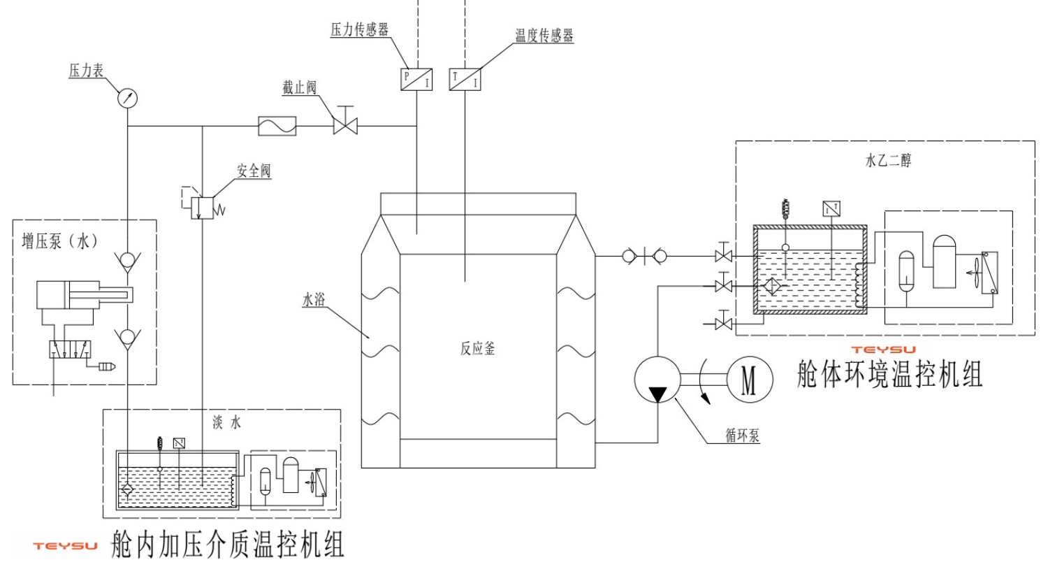 �ѹ��ģ�����