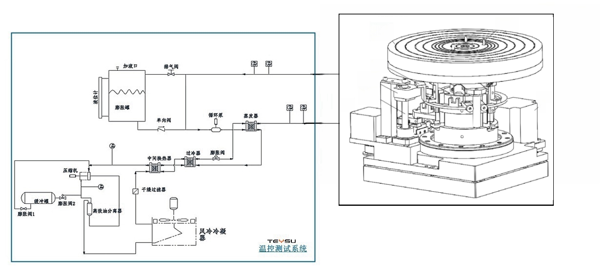 ��Բ�¿ط���